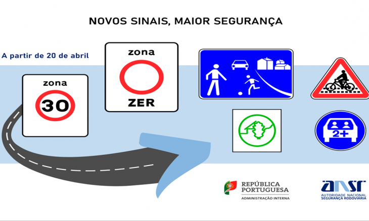 Novos Sinais de Trânsito 2020